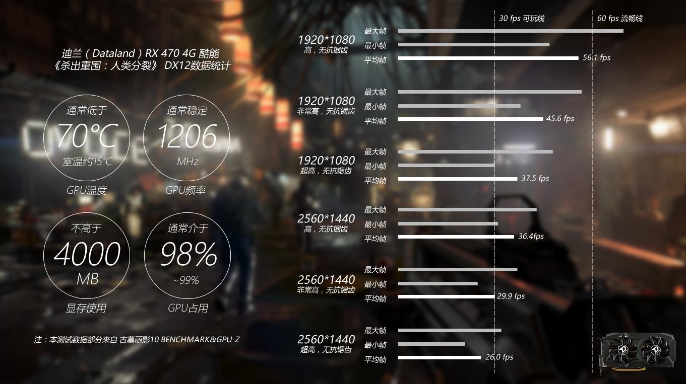 迪兰rx470d酷能4g,迪兰rx4704g