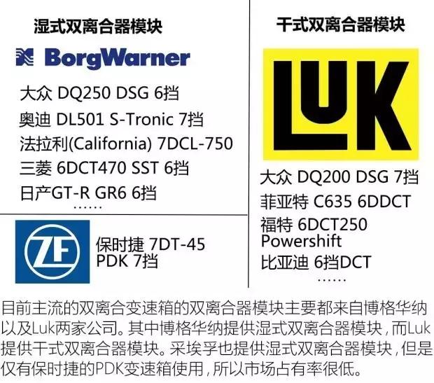 双离合才是最好的变速箱,都说大众双离合不好为何销量高