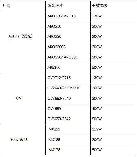 神达和宇达电通哪个好,宇达电通和360行车记录仪哪个好
