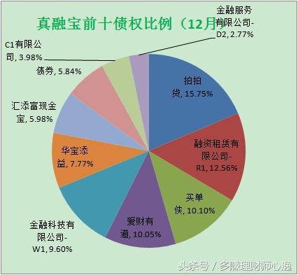 网贷基金2017,网贷基金平台有哪些