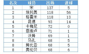 非洲杯没意思不值得看？错了！其实非洲杯也是星光灿烂！