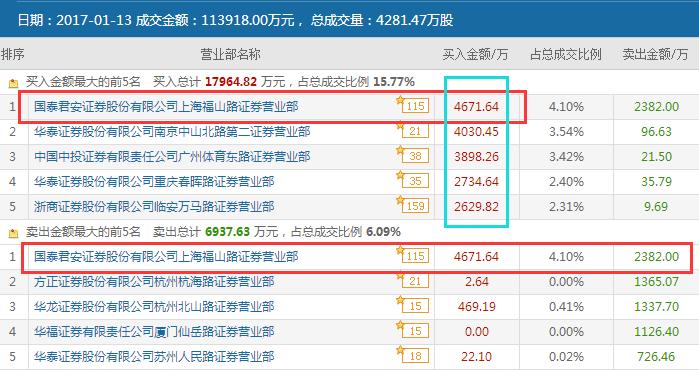 西仪股份有多少涨停板了,西仪股份涨停个数