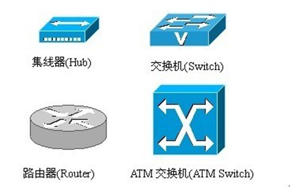 互联网交换机路由器傻傻分不清,路由器交换机集线器干嘛用的