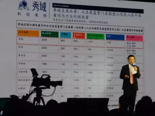 5年来美业获最大一笔融资的是这家实体连锁，不是互联网