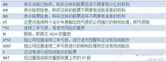 股票基础知识含义解释是什么,股票代码指的是什么意思呀怎么查