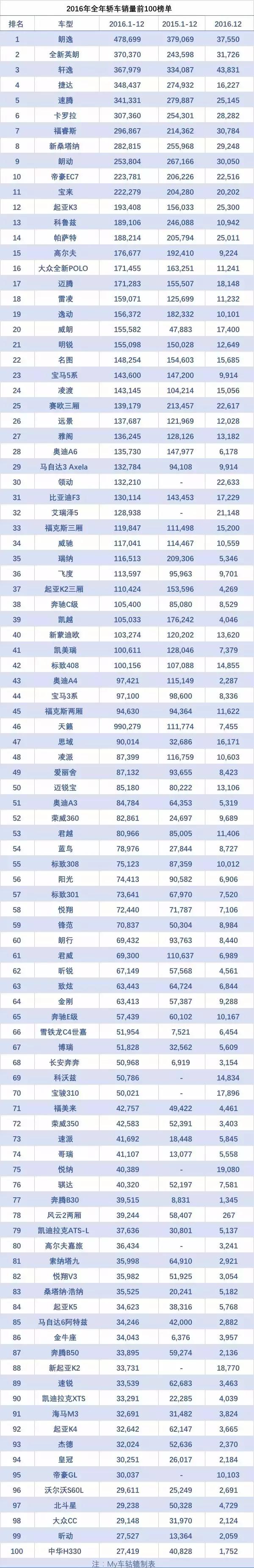 2016年大众朗逸1.6自动挡多少钱,哪款国产轿车可以和朗逸比