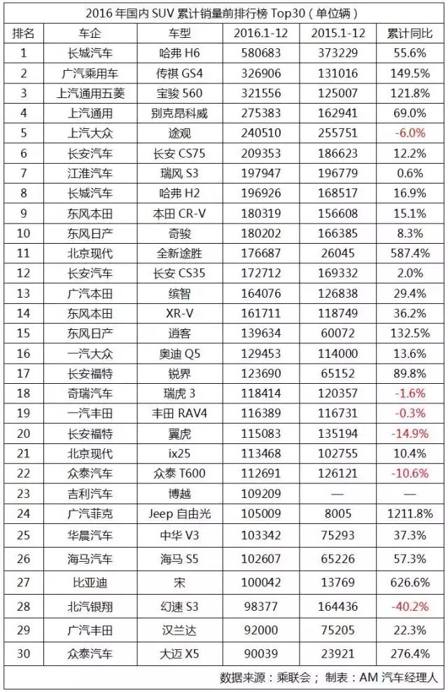 五菱宏光s32019年5月销量排行榜,销量冠军车型大全
