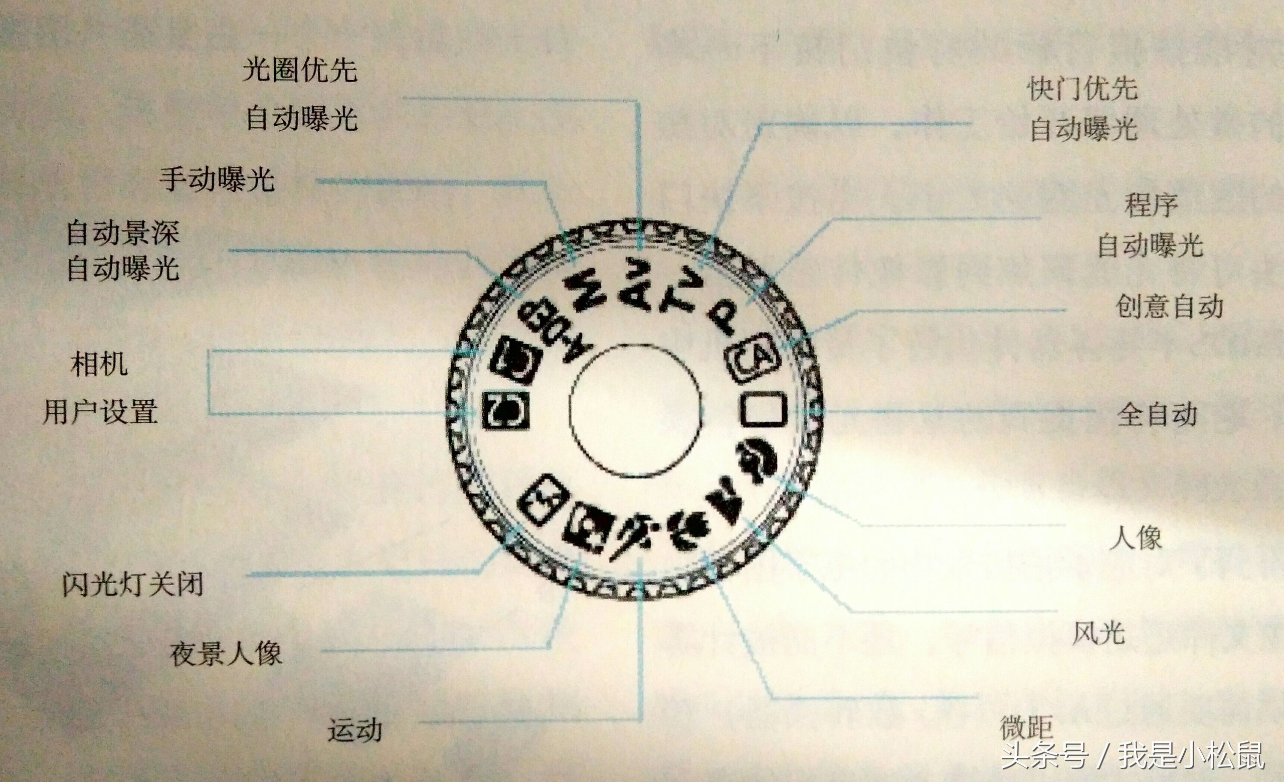 数码照相机常用拍摄模式,数码相机几个模式拍摄最好