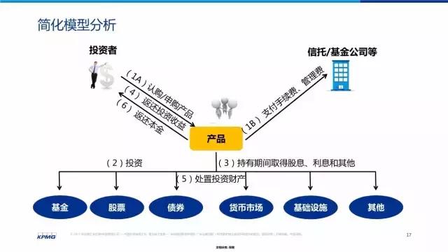 金融业增值税如何计算,增值税法律制度习题讲解