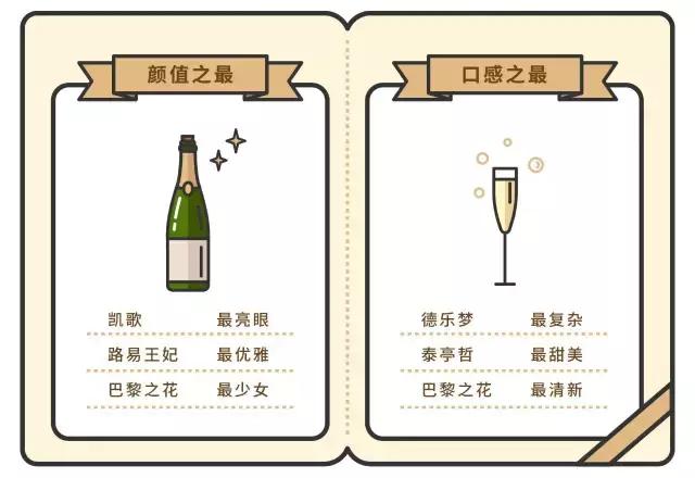 酩悦香槟经典口感,正宗香槟排行榜前十名