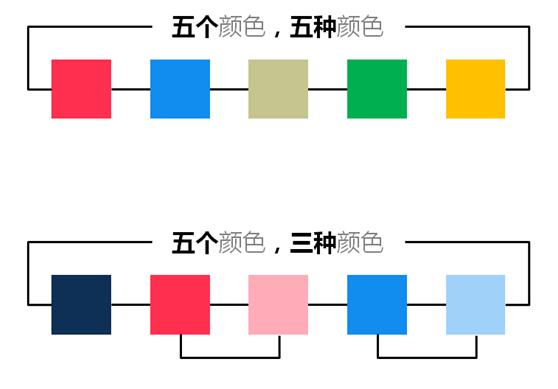 ppt色彩配色技巧,ppt高级配色大全图解