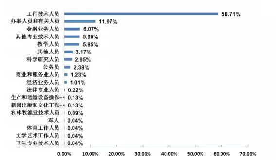 河海机械毕业薪资,河海大学毕业生就业前景如何