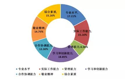 河海机械毕业薪资,河海大学毕业生就业前景如何