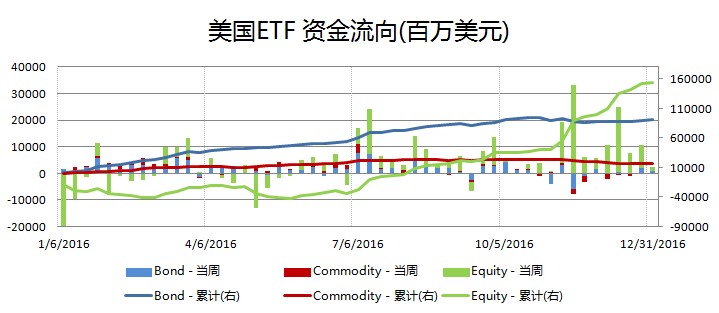 全球基金市场第三季报告,2023全球投资基金