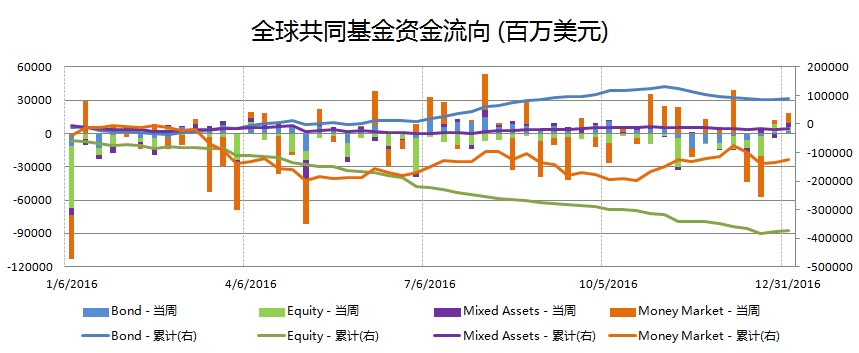全球基金市场第三季报告,2023全球投资基金