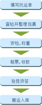 火车行李托运收费标准,春运期间邮寄行李多少钱一公斤