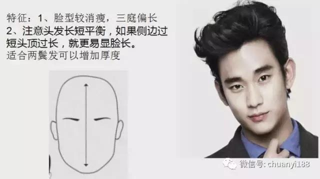 男士扫一扫脸型配发型小程序,看男士脸型怎么设计发型