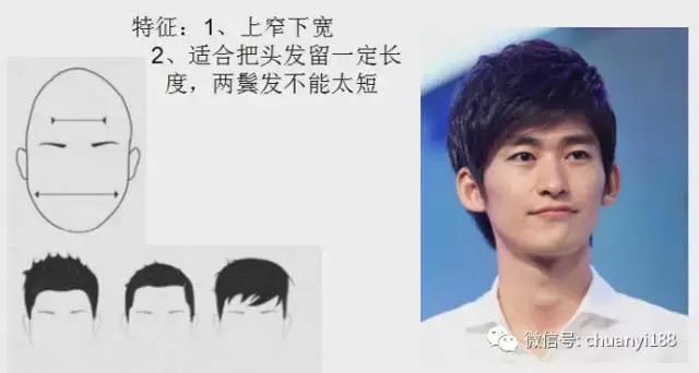 男士扫一扫脸型配发型小程序,看男士脸型怎么设计发型