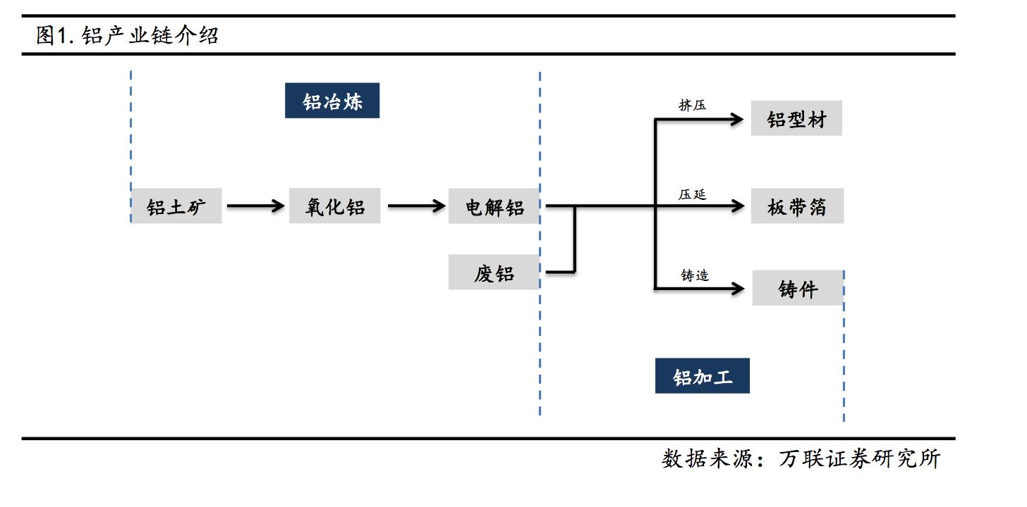中国有色金属矿产分布,有色金属矿在我国的分布特点