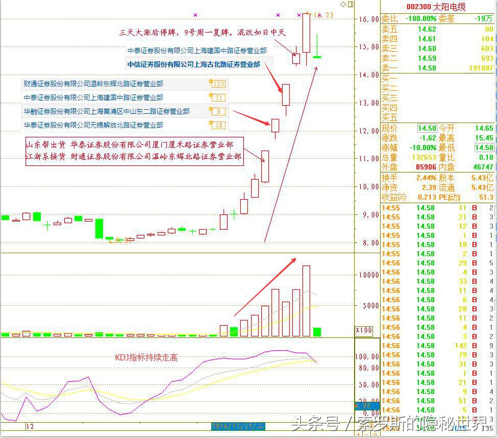 “山东帮”无缘ST黑豹下一个冲天涨停板在这(名单)
