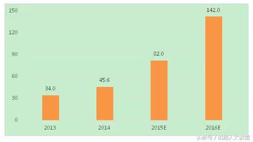 教育机器人时代,人工智能教育产品如何盈利