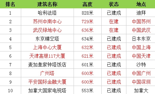 厉害了我的国十大成就列举,厉害了我的国十大成就