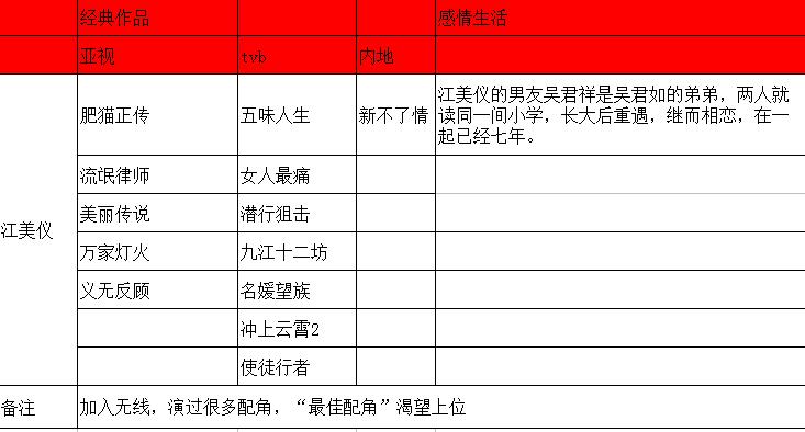 亚视一姐有哪些人,亚视一姐真实身份