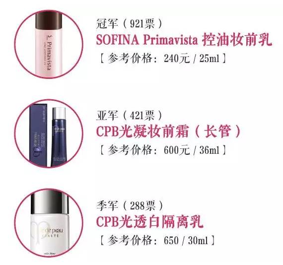 2016年度美妆报告,年度美妆好物top20