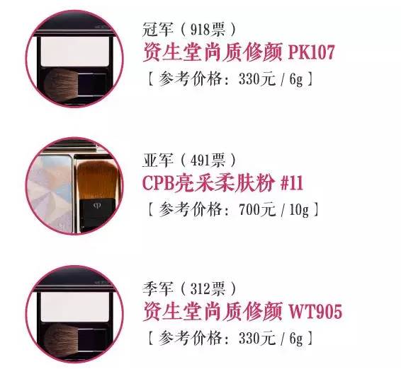 2016年度美妆报告,年度美妆好物top20