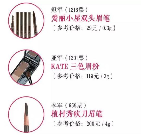 2016年度美妆报告,年度美妆好物top20