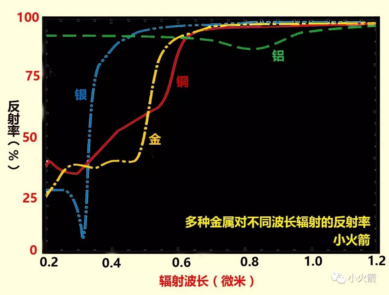 卫星上黄色膜是什么,卫星表面金色薄膜