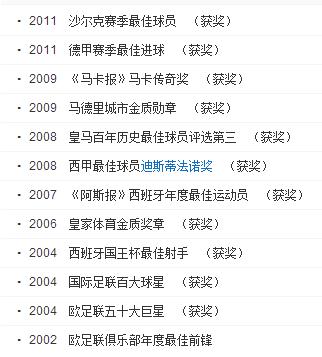 皇马银河战舰一代成员七匹狼,皇马七匹狼时代哪几年