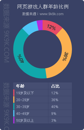 2016骞磓4,缃戦〉娓告垙甯傚満鍒嗘瀽鎶ュ憡