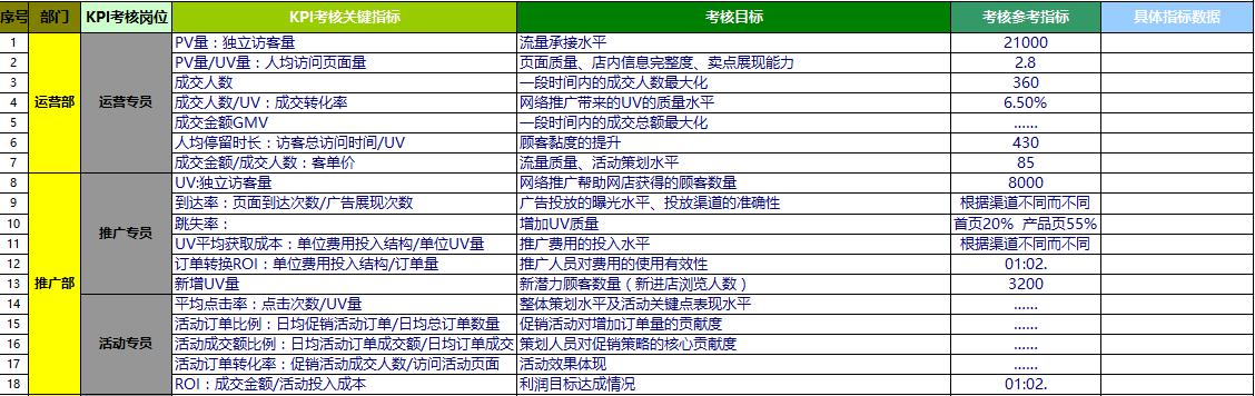 电商团队绩效考核模式探讨,电商仓库管理与员工绩效考核方案