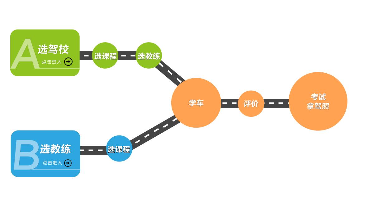 临汾市区有哪些驾校,临汾驾校招生