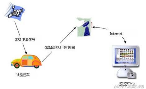 gps防盗器内置和外置,车载gps防盗器知识全解