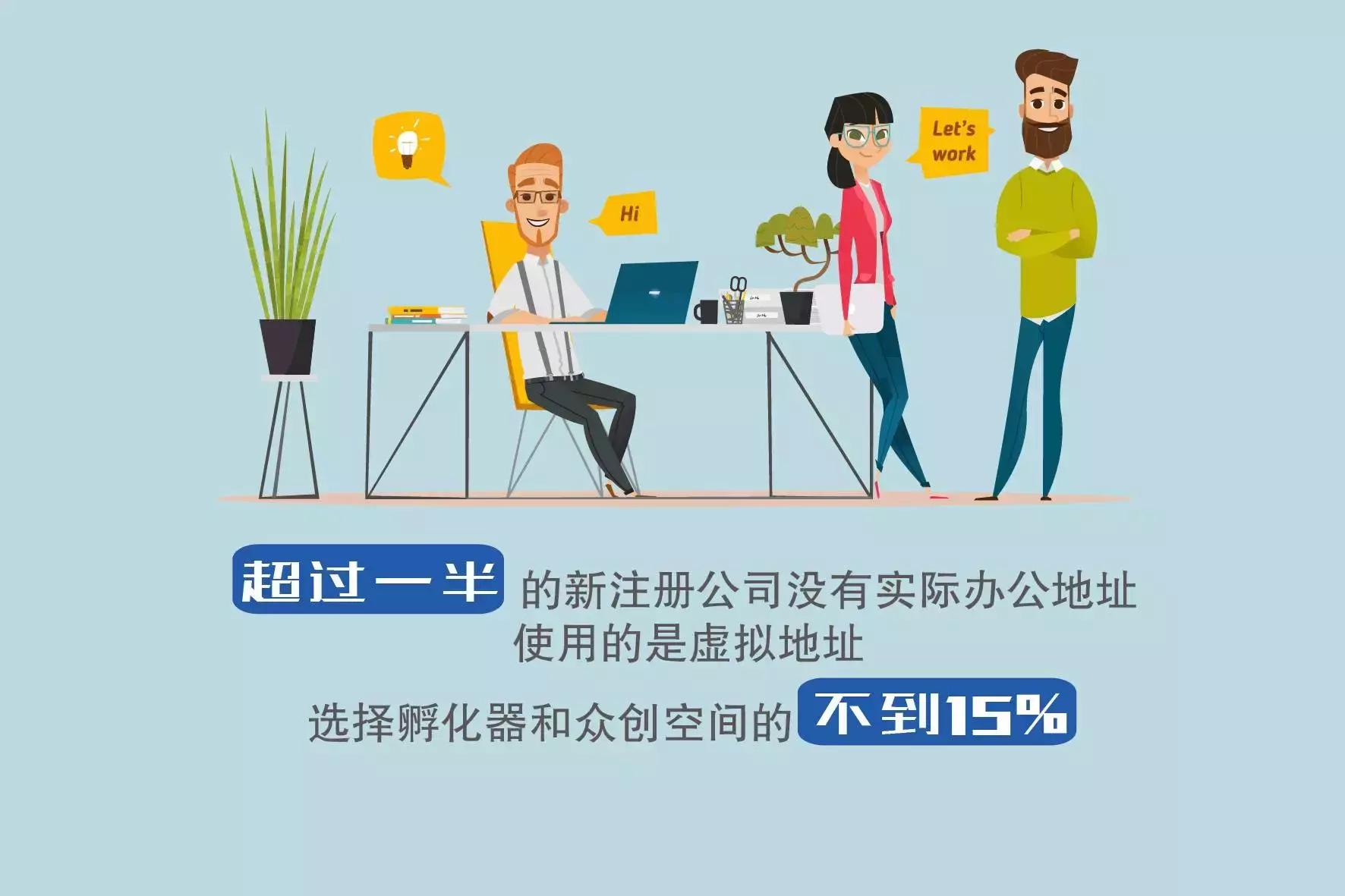 深夜出品：那些忧伤的小企业主——2016小微企业报告