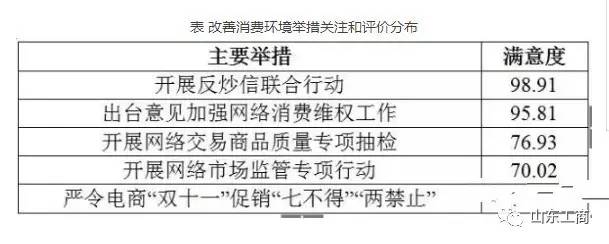 工商管理市场状况,工商经营形势