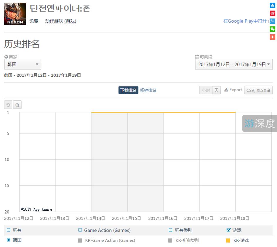dnf推出3d版,3d版dnf什么时候上市