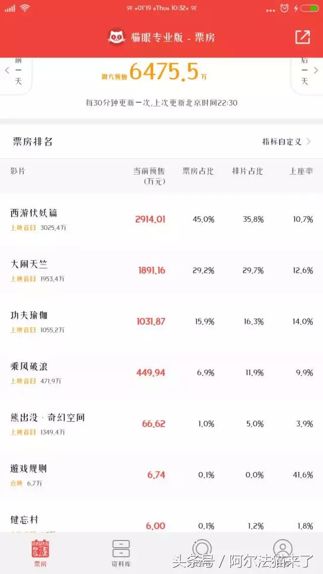 西游伏妖篇全球票房,西游伏妖篇票房庆功会视频