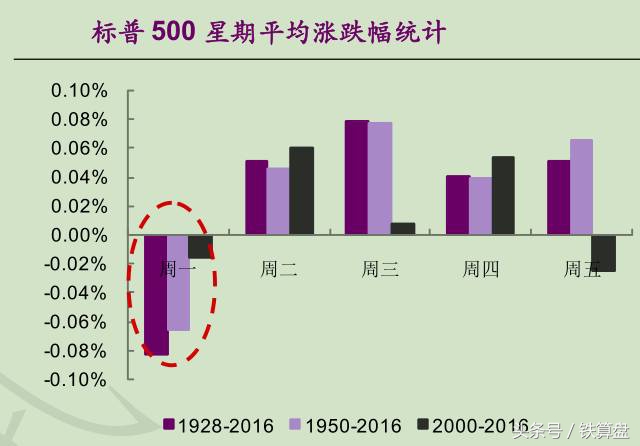 变盘时间和窗口的关系,变盘窗口再次临近