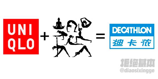 迪卡侬体育综合馆,迪卡侬2020年体育行业