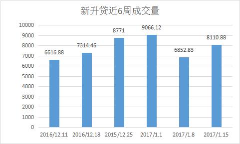新升贷最新消息,新升贷
