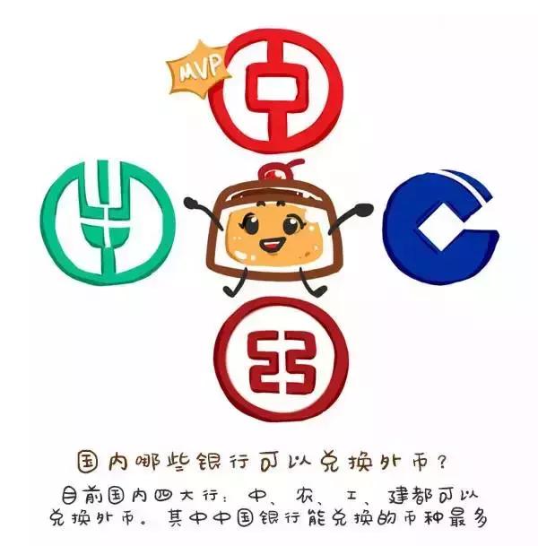 出国旅游兑换外币流程,出国旅游外币如何兑换