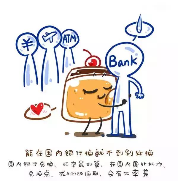 出国旅游兑换外币流程,出国旅游外币如何兑换