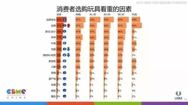 让数据告诉你:妈妈们逛母婴店最看重什么!