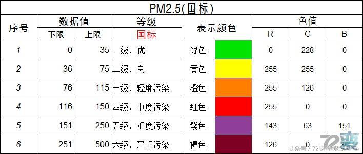 快速空气检测设备,测评空气净化器