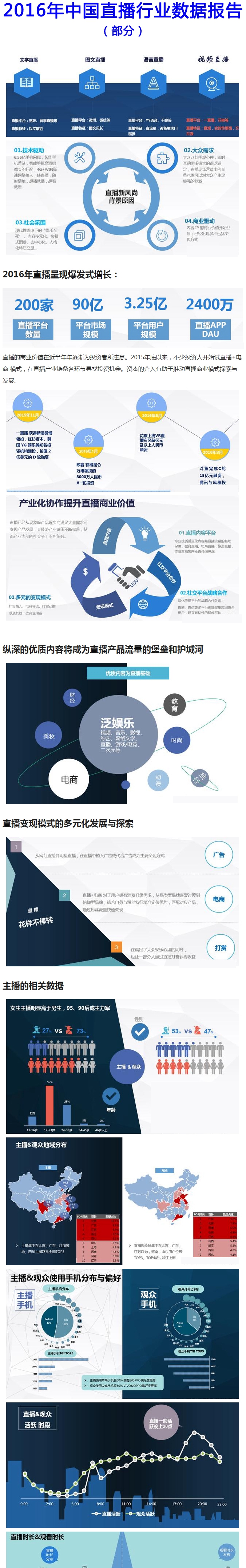 视商运营攻略,视商教程