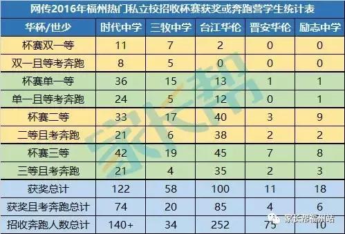 揭密福州九色鹿奔跑牛娃录取去向！