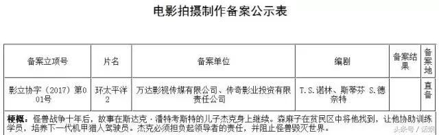 《功夫瑜伽》电影成龙,功夫瑜伽成龙电影国语版正片